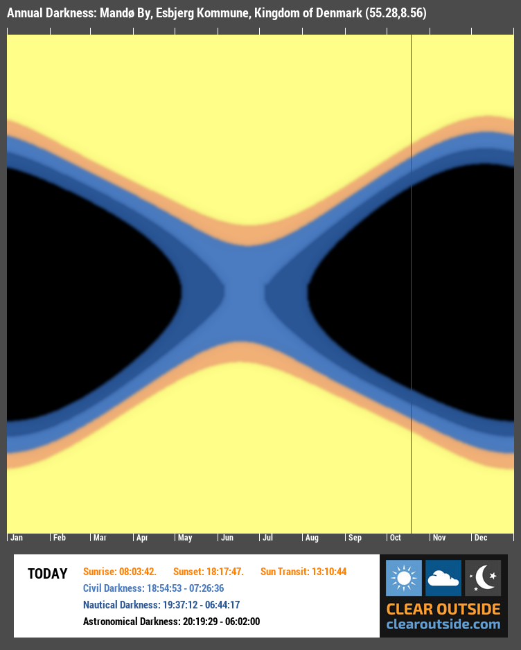 Annual Darkness For Mandø By, Esbjerg Kommune, Kingdom of Denmark (55.28,8.56)