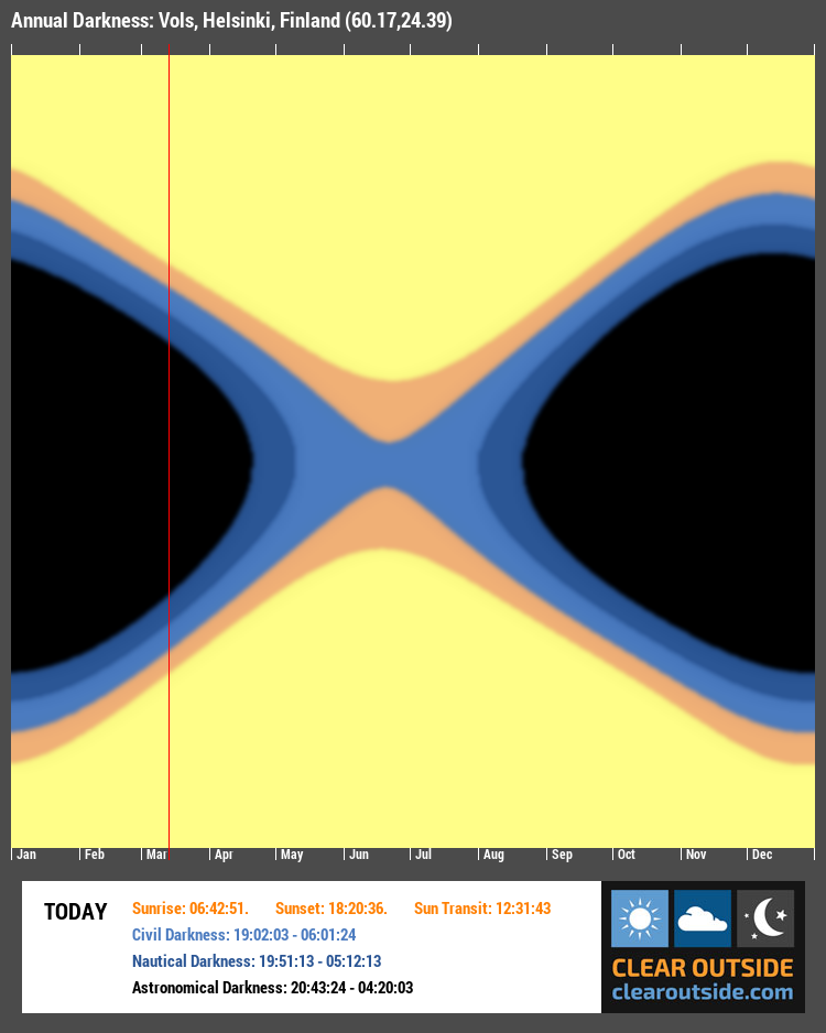 Annual Darkness For Vols, Helsinki, Finland (60.17,24.39)