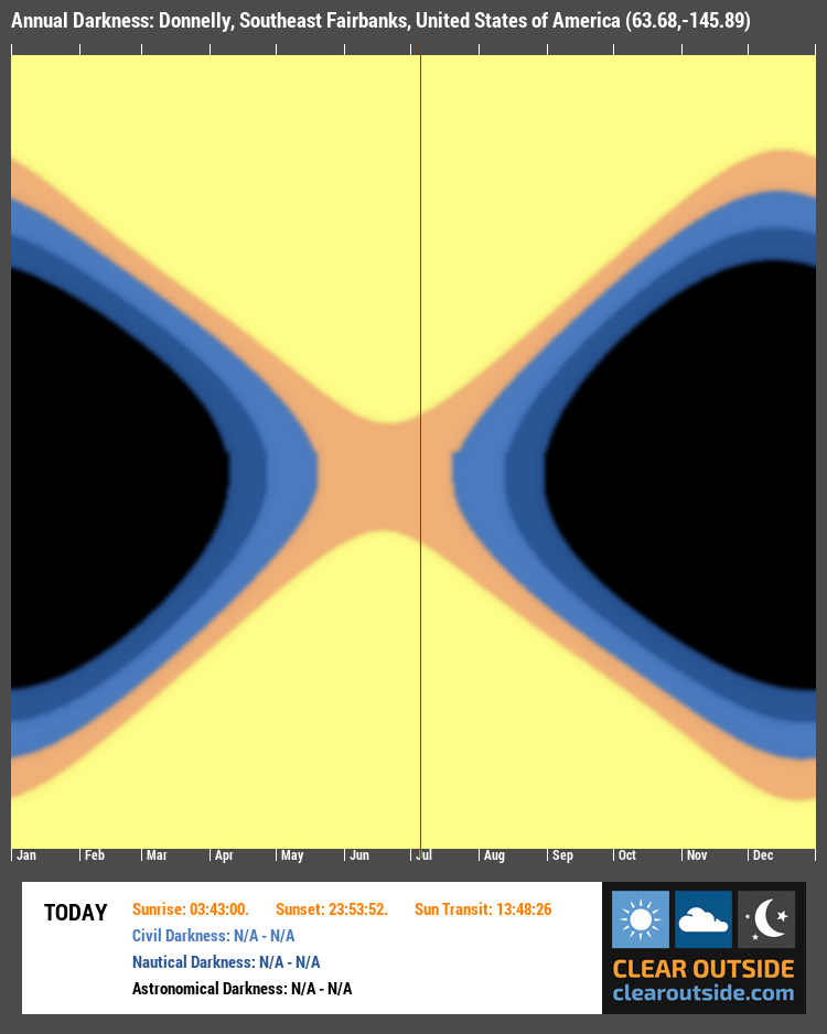 Annual Darkness For Donnelly, Southeast Fairbanks, United States of America (63.68,-145.89)