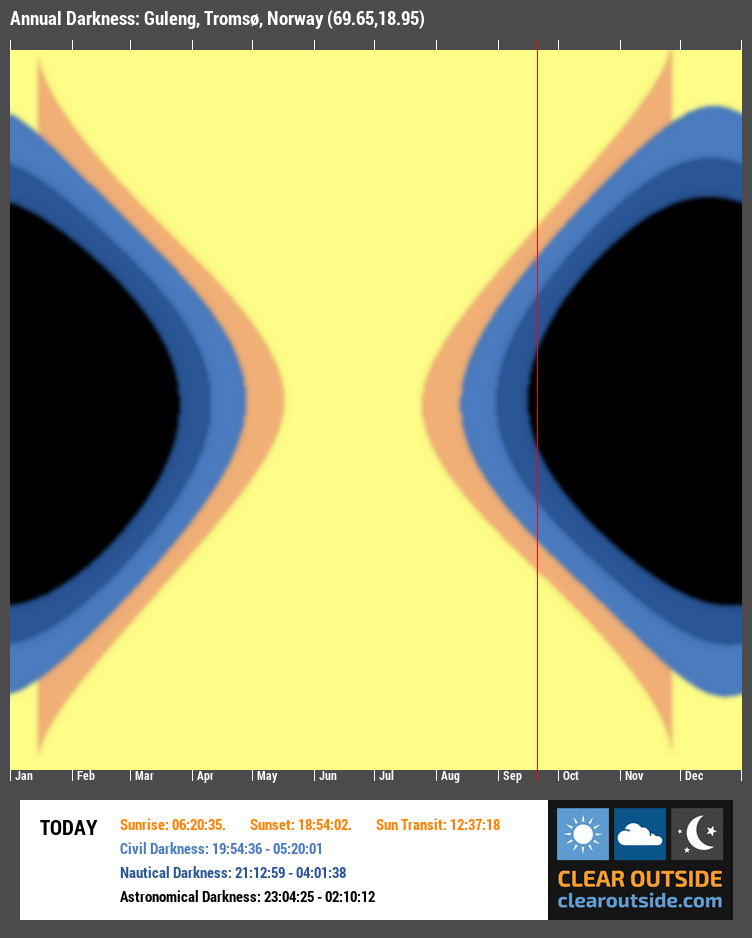 Annual Darkness For Guleng, Tromsø, Norway (69.65,18.95)