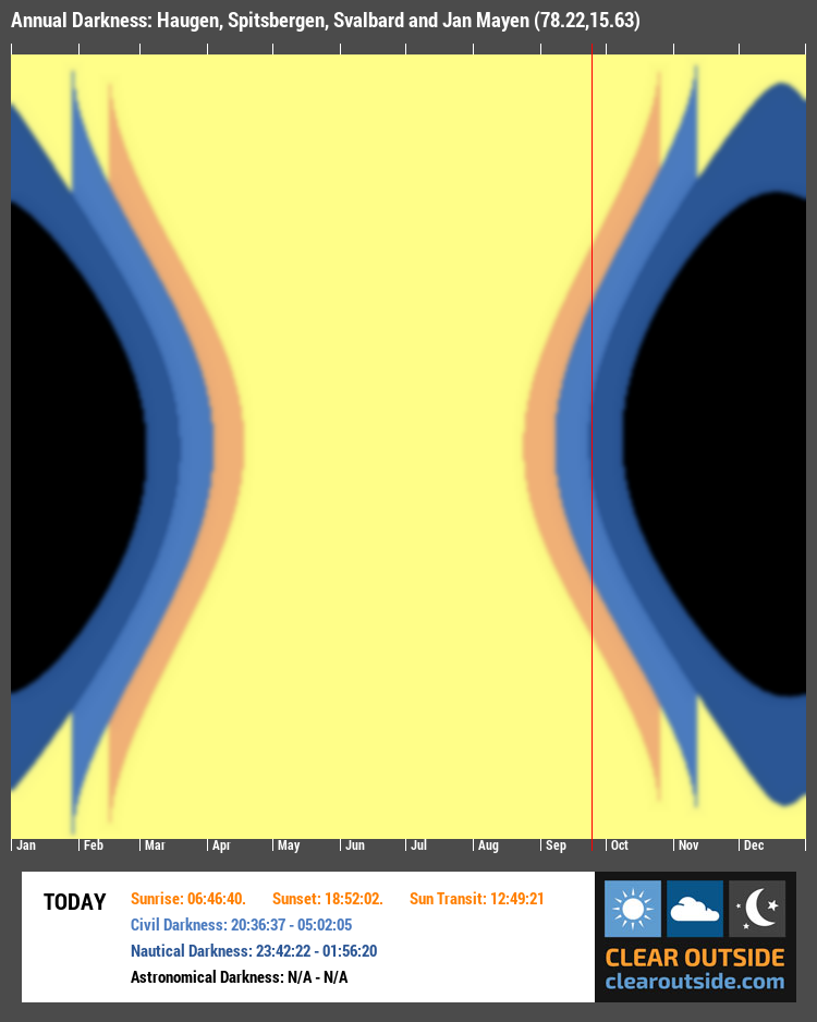 Annual Darkness For Haugen, Spitsbergen, Svalbard and Jan Mayen (78.22,15.63)
