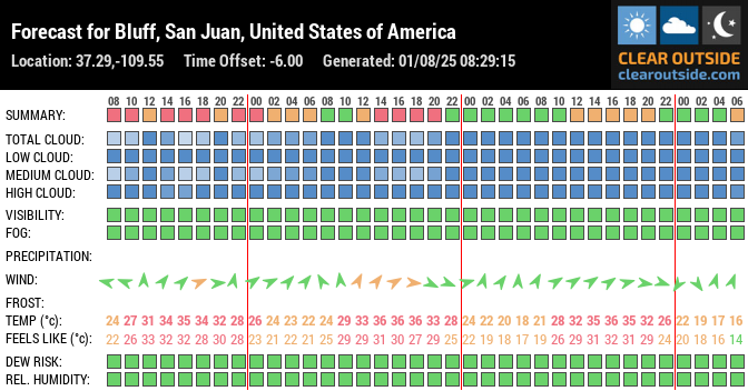 Forecast for Bluff, San Juan, United States of America (37.29,-109.55)