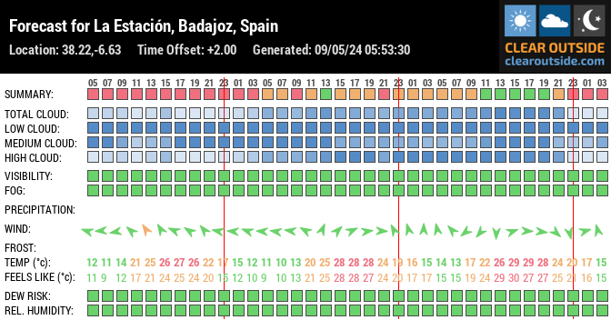 Forecast for Fregenal de la Sierra, Badajoz, Spain (38.22,-6.63)