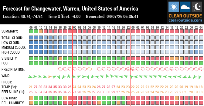 Forecast for Changewater, Warren, United States of America (40.74,-74.94)