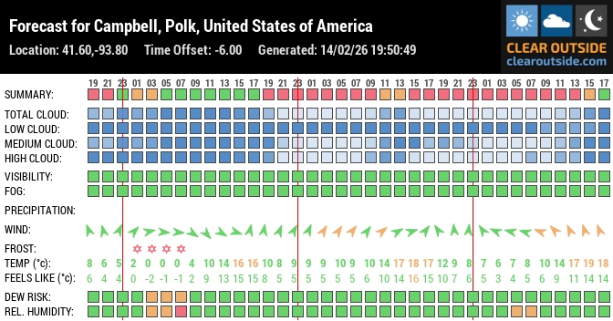 Forecast for Campbell, Polk, United States of America (41.60,-93.80)