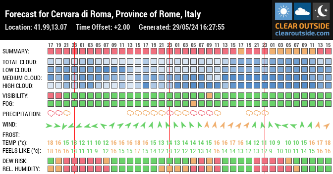 Forecast for Cervara di Roma, Province of Rome, Italy (41.99,13.07)