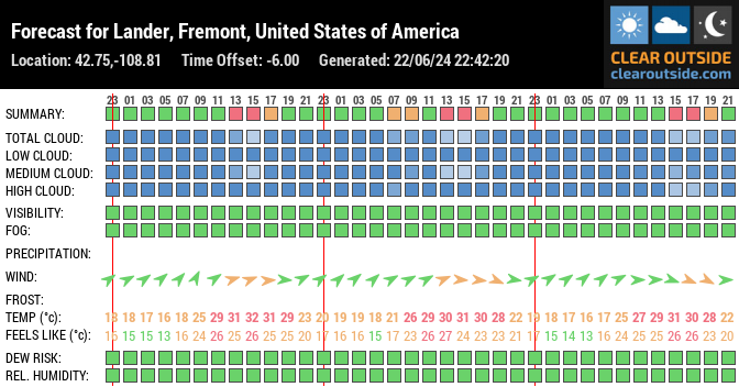 Forecast for Lander, Fremont, United States of America (42.75,-108.81)
