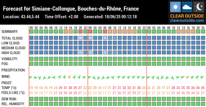 Forecast for Simiane-Collongue, Bouches-du-Rhône, France (43.44,5.44)
