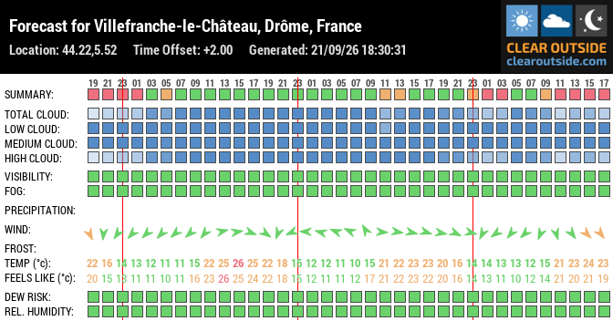 Forecast for Villefranche-le-Château, Drôme, France (44.22,5.52)