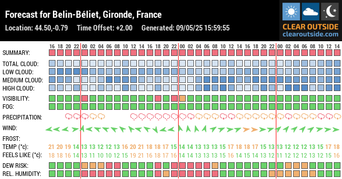 Forecast for Belin-Béliet, Gironde, France (44.50,-0.79)