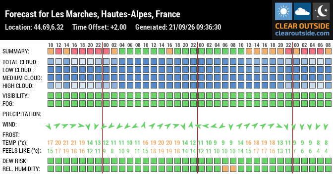 Forecast for Les Marches, Hautes-Alpes, France (44.69,6.32)
