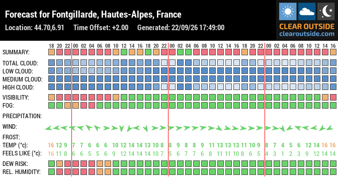 Forecast for Fontgillarde, Hautes-Alpes, France (44.70,6.91)