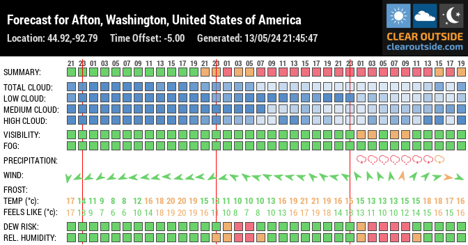 Forecast for Afton, Washington, United States of America (44.92,-92.79)