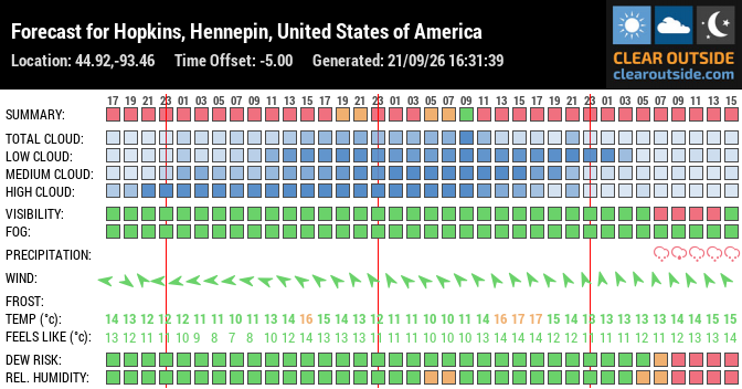 Forecast for Hopkins, Hennepin, United States of America (44.92,-93.46)