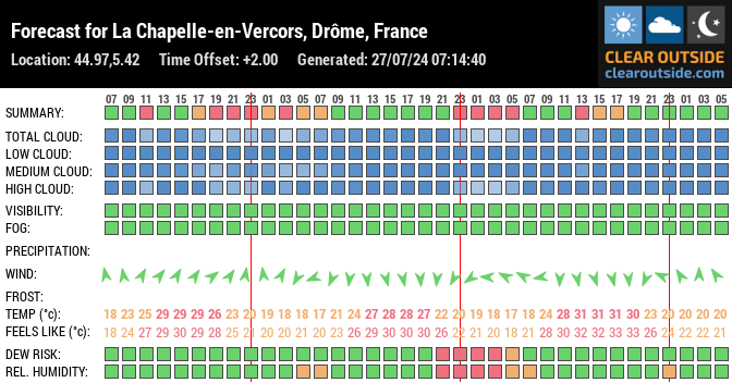 Forecast for La Chapelle-en-Vercors, Drôme, France (44.97,5.42)