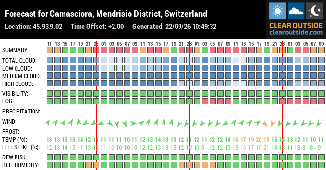 Forecast for Camasciora, Mendrisio District, Switzerland (45.93,9.02)