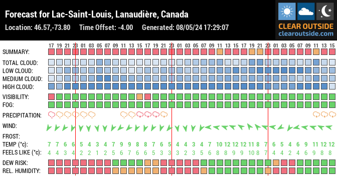 Forecast for Saint-Zénon, QC J0K, Canada (46.57,-73.80)