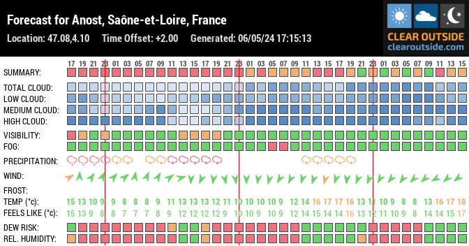 Forecast for Anost, Saône-et-Loire, France (47.08,4.10)