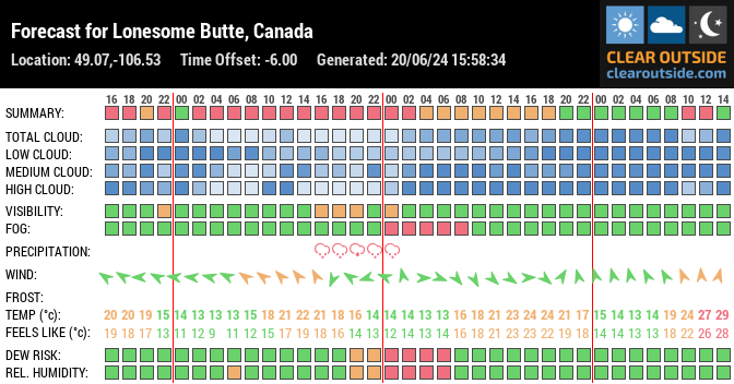 Forecast for Lonesome Butte, Canada (49.07,-106.53)