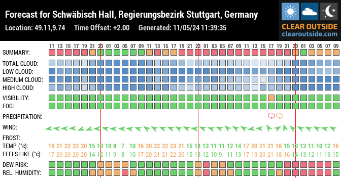 Forecast for Schwäbisch Hall, Regierungsbezirk Stuttgart, Germany (49.11,9.74)