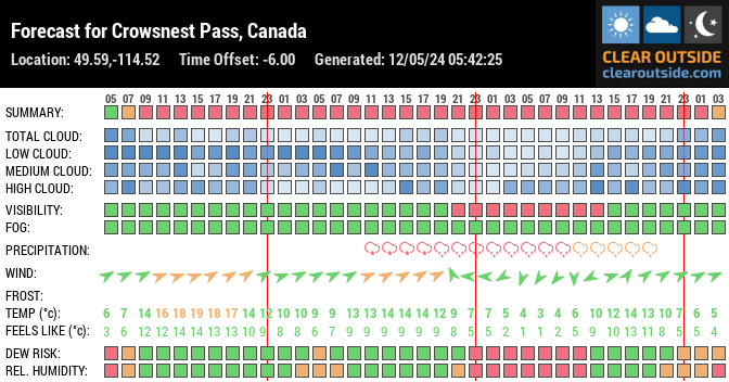 Forecast for Crowsnest Pass, Canada (49.59,-114.52)