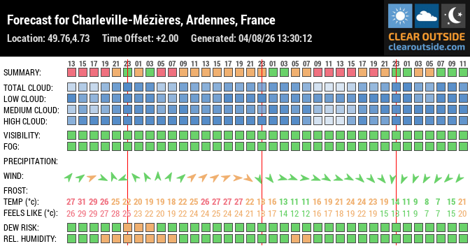Forecast for Charleville-Mézières, Ardennes, France (49.76,4.73)