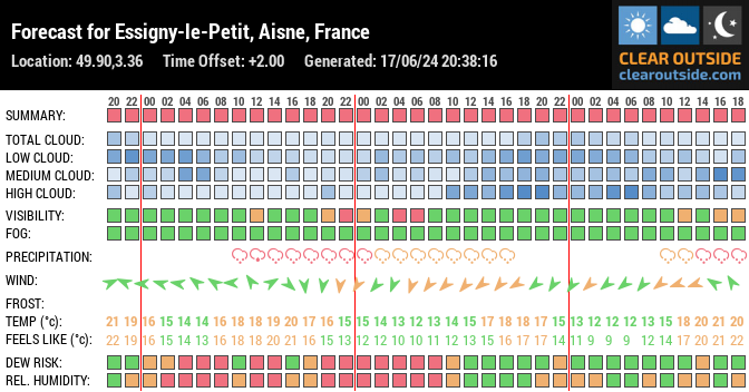 Forecast for Essigny-le-Petit, Aisne, France (49.90,3.36)