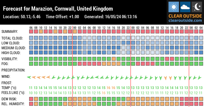 Forecast for Marazion, Cornwall, United Kingdom (50.13,-5.46)