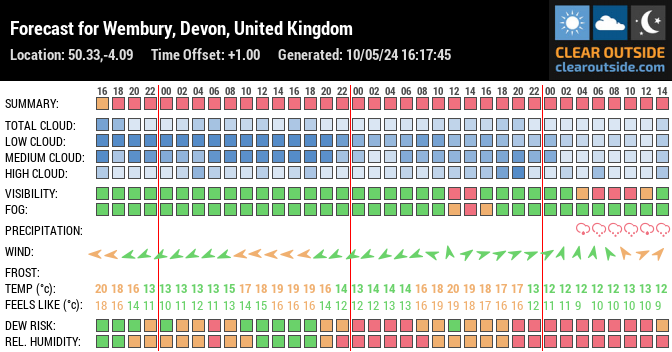 Forecast for Wembury, Devon, United Kingdom (50.33,-4.09)