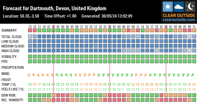Forecast for Dartmouth, Devon, United Kingdom (50.35,-3.58)
