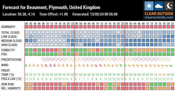 Forecast for Beaumont, Plymouth, United Kingdom (50.38,-4.14)