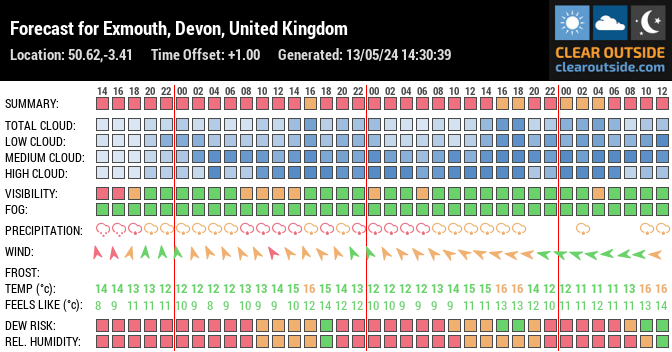 Forecast for Exmouth, Devon, United Kingdom (50.62,-3.41)