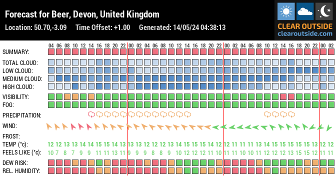 Forecast for Beer, Devon, United Kingdom (50.70,-3.09)