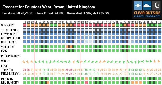 Forecast for Countess Wear, Devon, United Kingdom (50.70,-3.50)