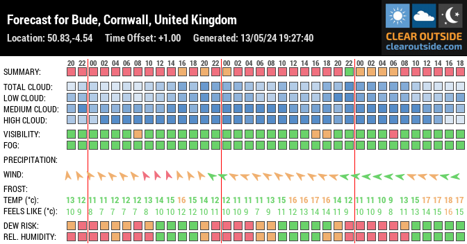 Forecast for Bude, Cornwall, United Kingdom (50.83,-4.54)