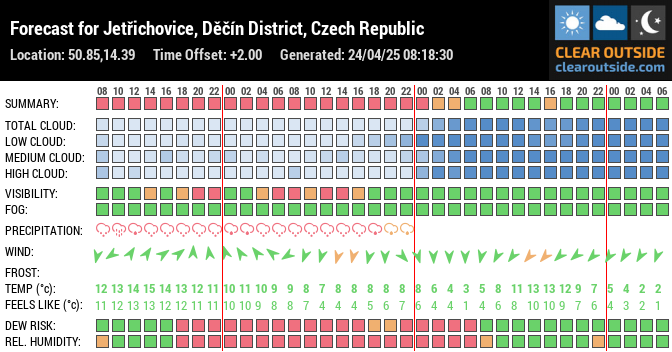 Forecast for Jetřichovice, Děčín District, Czech Republic (50.85,14.39)