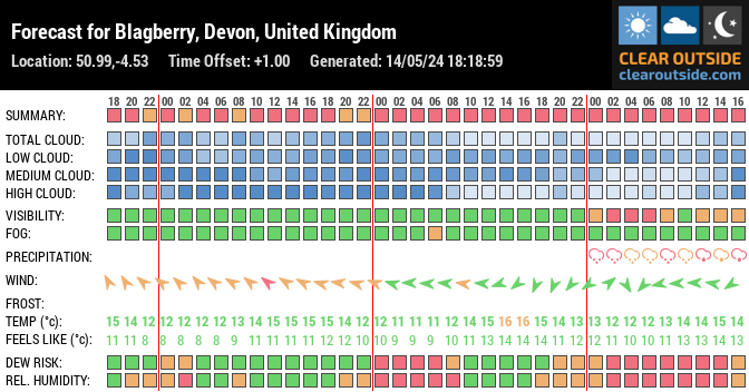 Forecast for Blagberry, Devon, United Kingdom (50.99,-4.53)