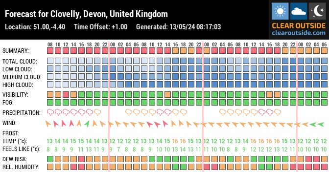 Forecast for Clovelly, Devon, United Kingdom (51.00,-4.40)