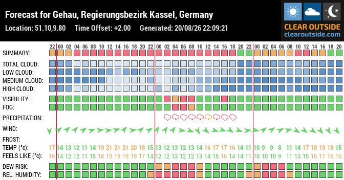 Forecast for Gehau, Regierungsbezirk Kassel, Germany (51.10,9.80)