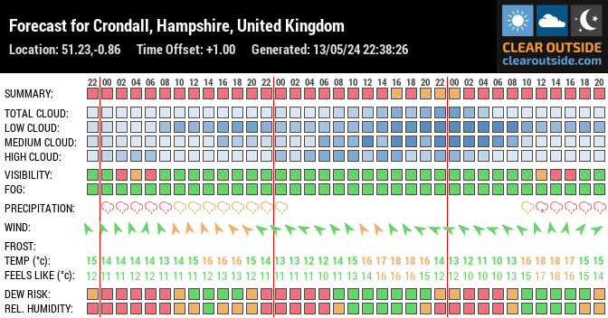 Forecast for Crondall, Hampshire, United Kingdom (51.23,-0.86)