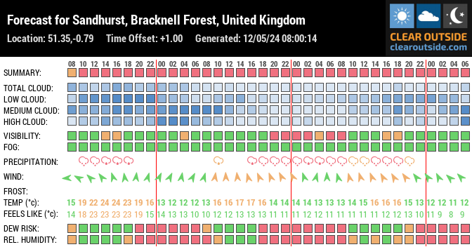 Forecast for Sandhurst, Bracknell Forest, United Kingdom (51.35,-0.79)