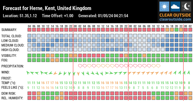 Forecast for Herne, Kent, United Kingdom (51.35,1.12)