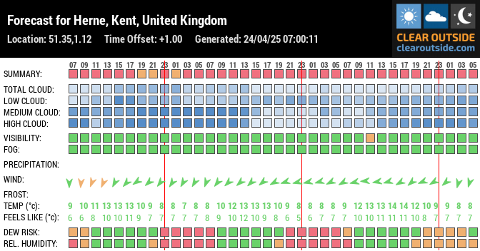 Forecast for Herne, Kent, United Kingdom (51.35,1.12)