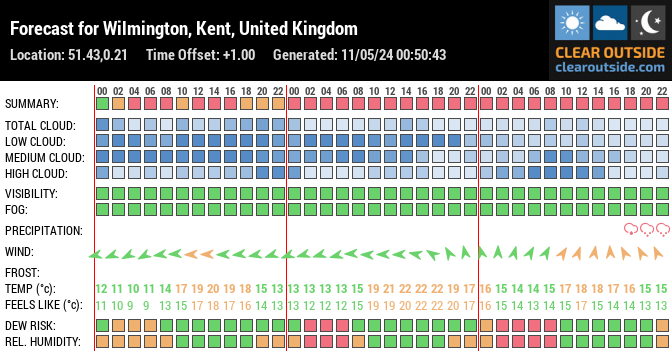 Forecast for Wilmington, Kent, United Kingdom (51.43,0.21)