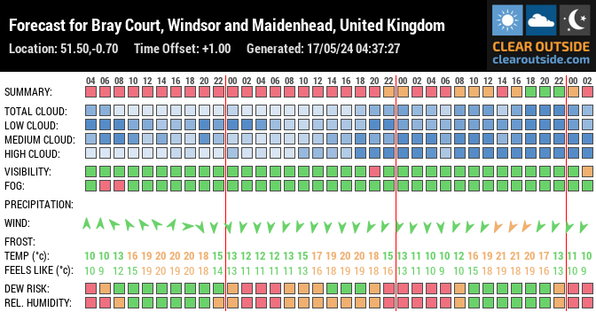 Forecast for Bray Court, Windsor and Maidenhead, United Kingdom (51.50,-0.70)