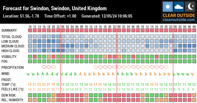Forecast for Swindon, Swindon, United Kingdom (51.56,-1.78)