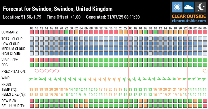 Forecast for Swindon, Swindon, United Kingdom (51.56,-1.79)
