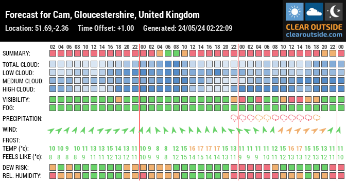 Forecast for Cam, Gloucestershire, United Kingdom (51.69,-2.36)