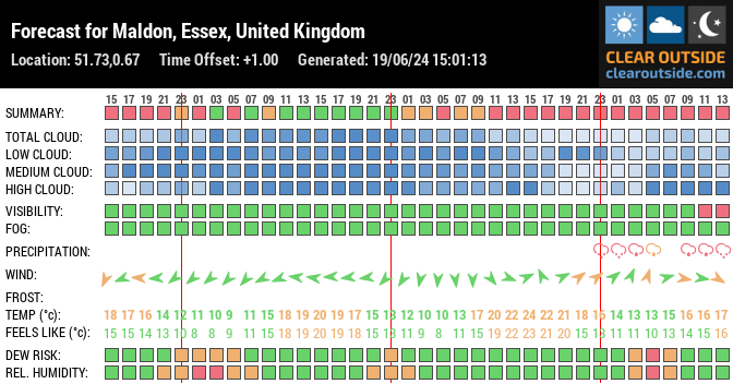 Forecast for Maldon, Essex, United Kingdom (51.73,0.67)