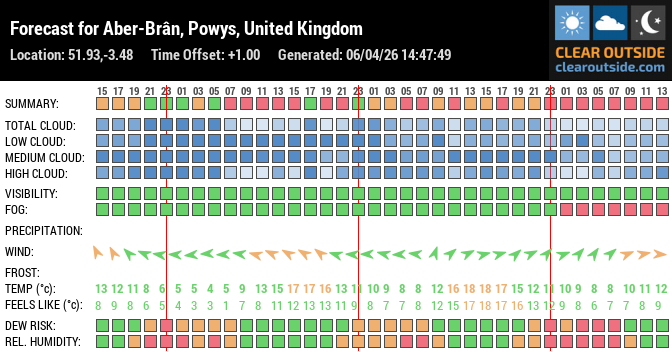 Forecast for Aber-Brân, Powys, United Kingdom (51.93,-3.48)
